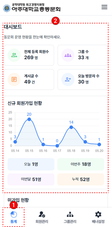 우리 모임 통계 확인
