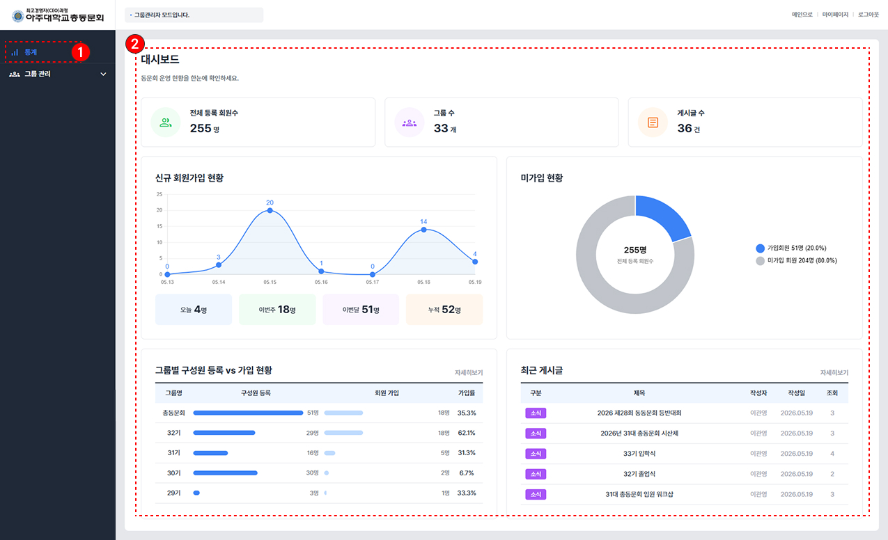 우리 모임 통계 확인