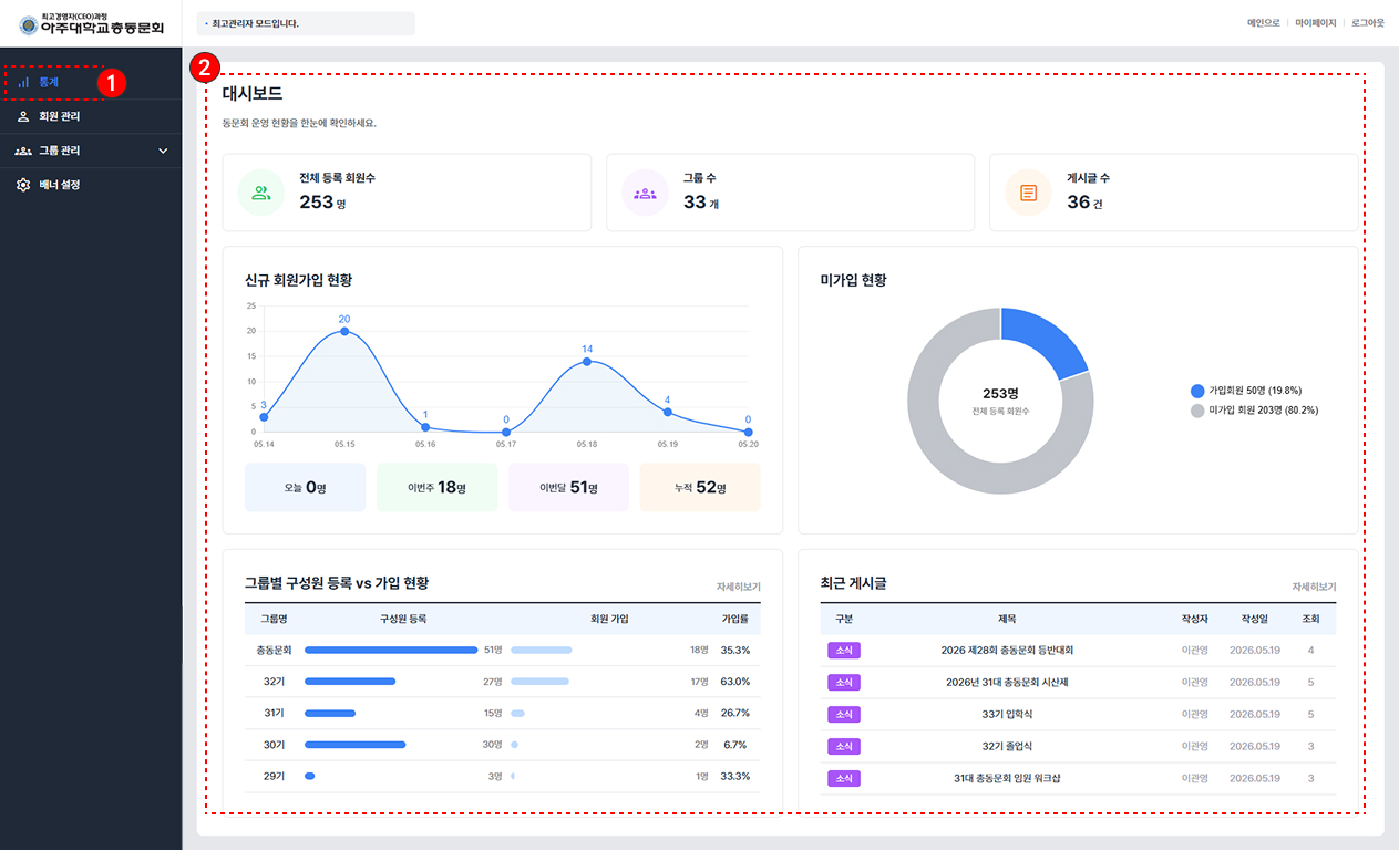 우리 모임 통계 확인