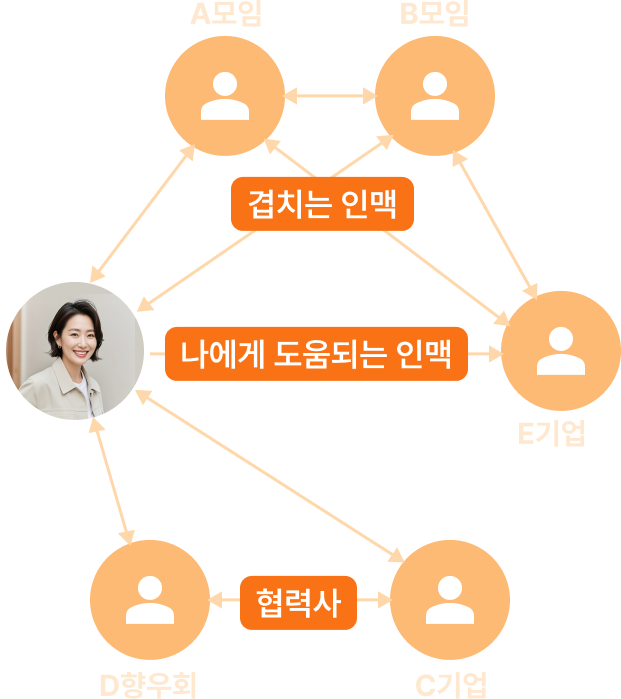인맥 연락처
